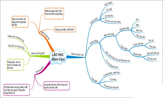Lão Hạc - Truyện ngắn giàu cảm xúc của Nam Cao Gallery 1