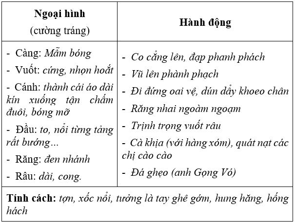 Bài Học Đường Đời Đầu Tiên Trang 19: Phân tích và tóm tắt Gallery 2