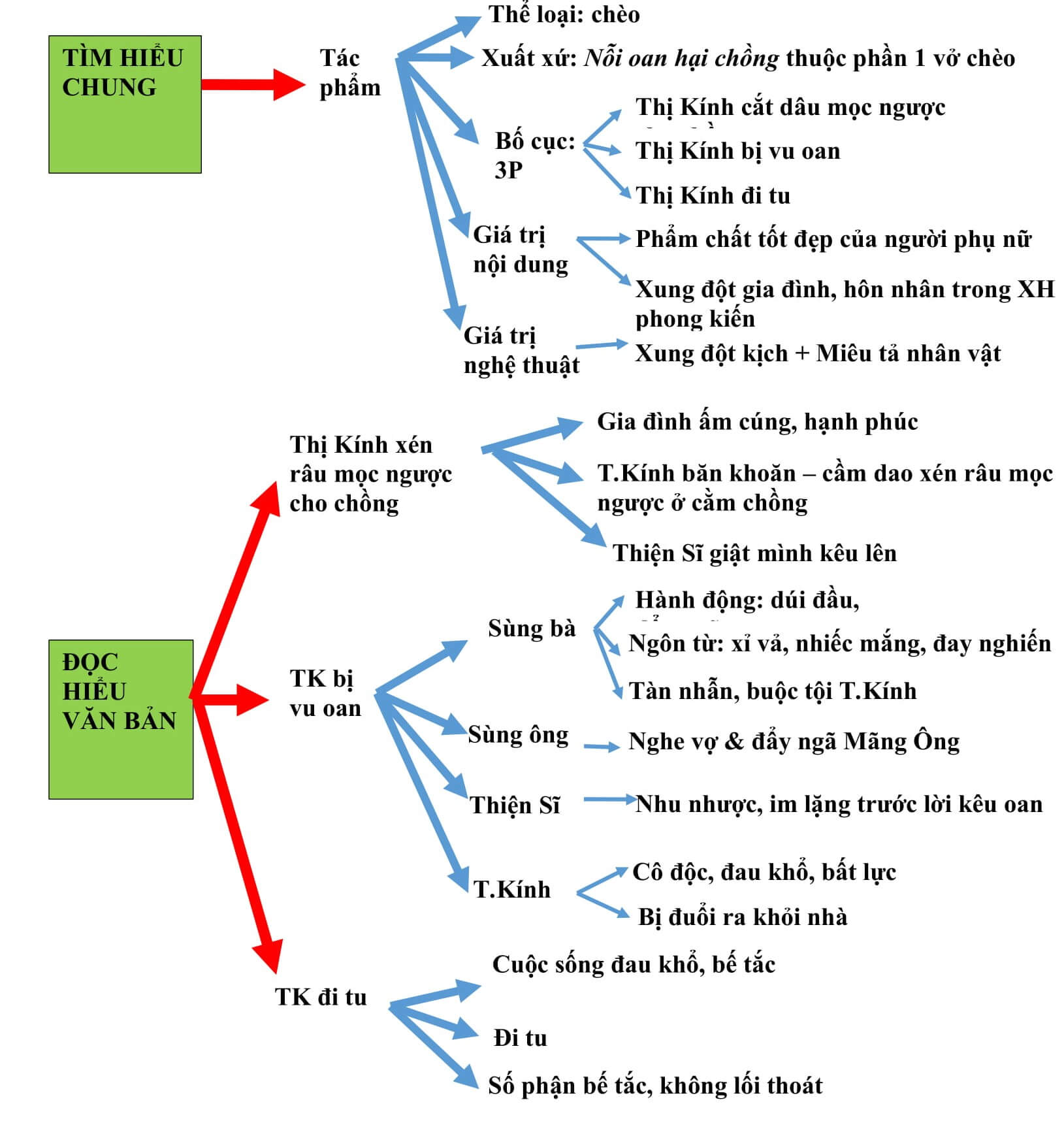 Quan Âm Thị Kính Lớp 7: Tóm Tắt, Phân Tích Và Bài Học Gallery 1