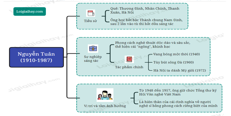 Tóm tắt tác giả Nguyễn Tuân