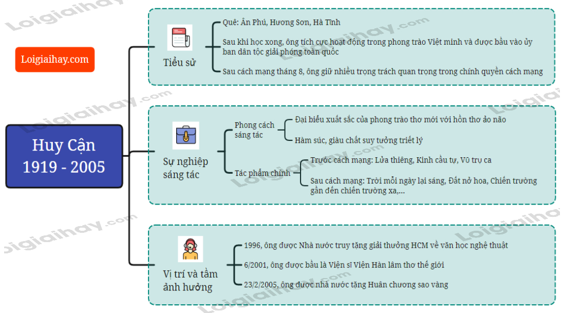 Tóm tắt tiểu sử Huy Cận Gallery 2