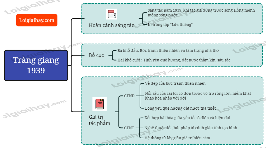 Tóm tắt Tràng Giang Gallery 2