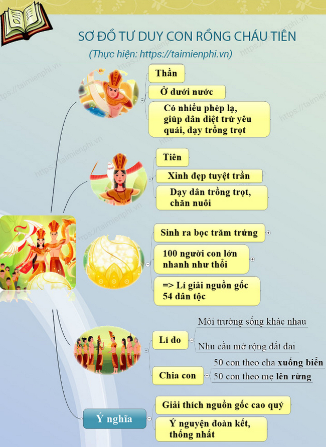 Con Rồng Cháu Tiên - Ngữ Văn 6 Gallery 1