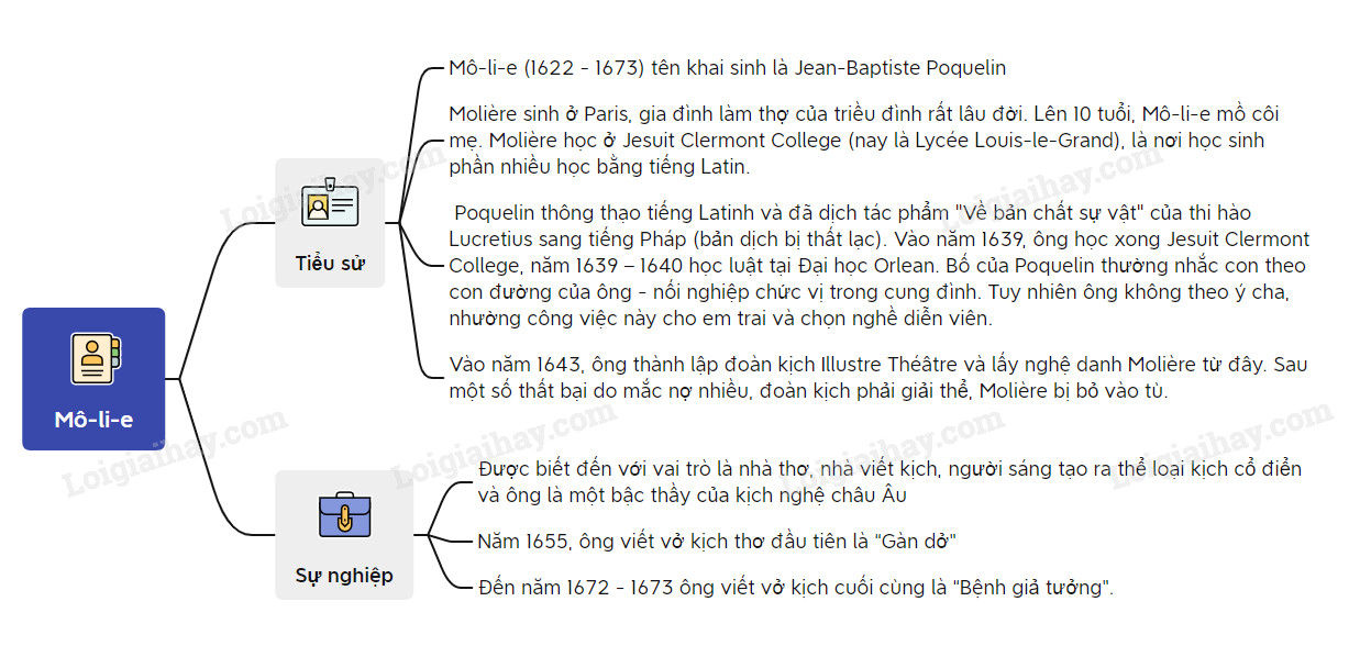 Soạn Văn 8 Trưởng Giả Học Làm Sang Gallery 1