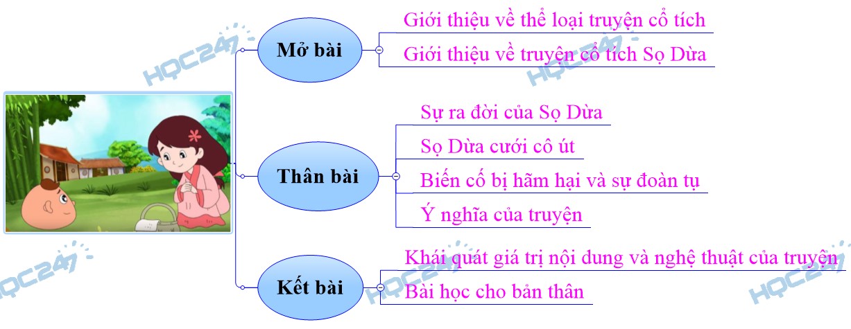 Truyện Sọ Dừa: Giải Mã Câu Chuyện Cổ Tích Kinh Điển Gallery 1