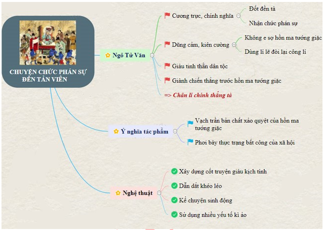 Tóm tắt Truyện Tản Viên Từ Phán Sự Lục