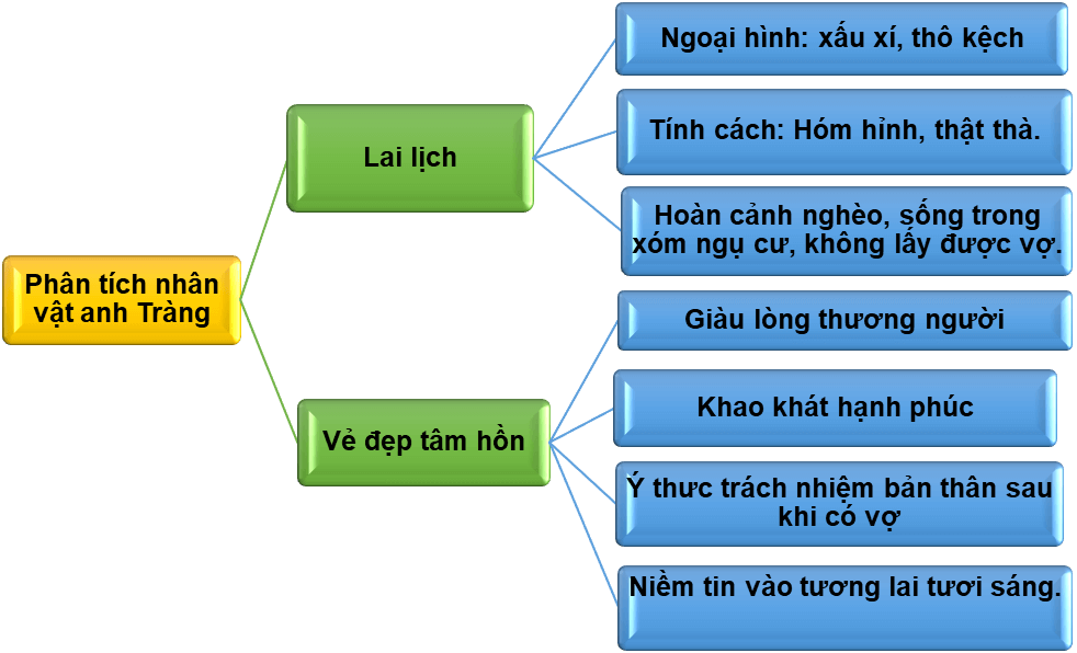 Tóm tắt truyện Vợ Nhặt Gallery 2