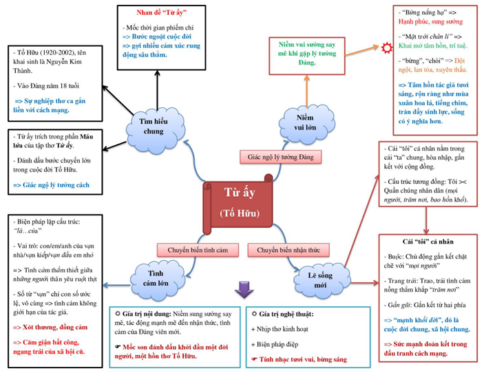 Tối ưu hóa công cụ tìm kiếm (SEO) là gì?