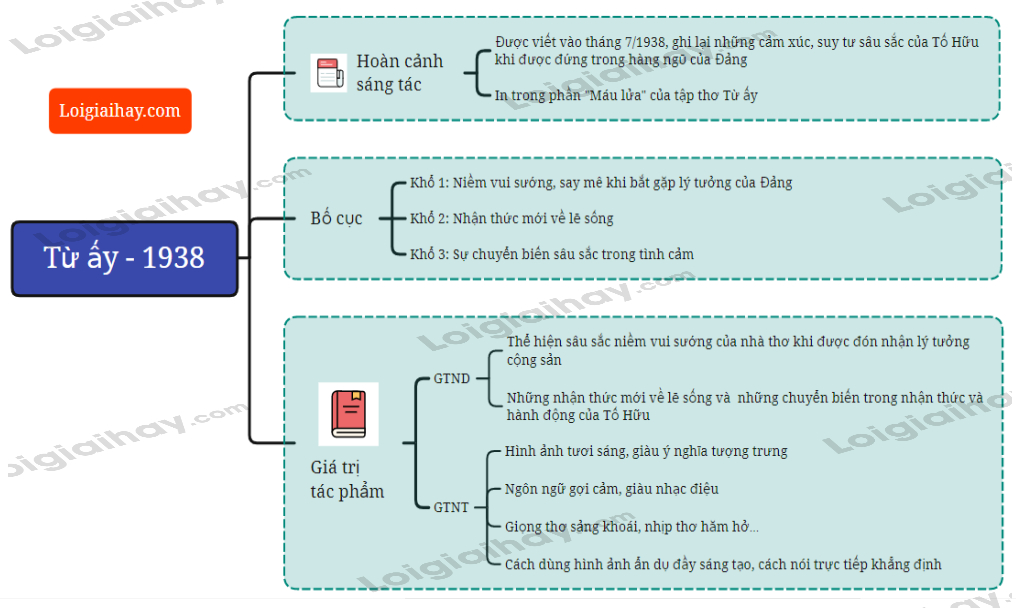 Tối ưu hóa công cụ tìm kiếm (SEO) là gì? Gallery 2