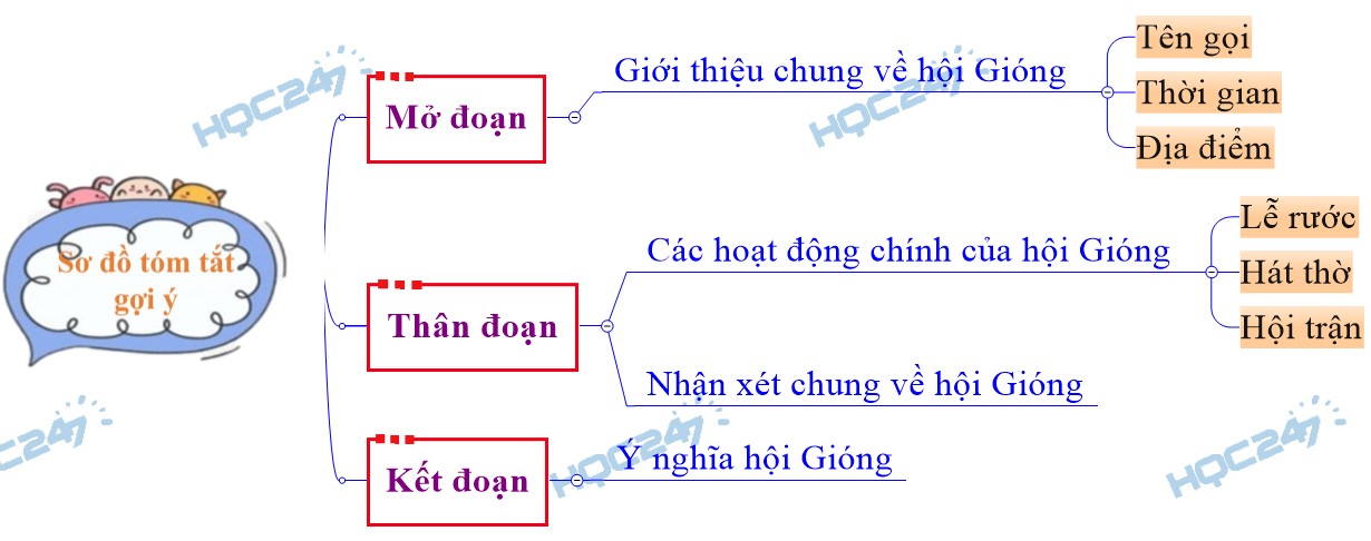 Ai ơi mồng 9 tháng 4 Gallery 2