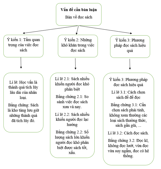 Lợi ích tuyệt vời của việc đọc sách và hướng dẫn cách đọc hiệu quả