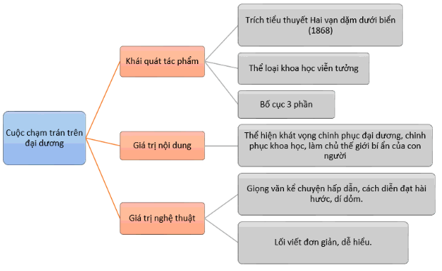 Tóm tắt văn bản Cuộc chạm trán trên đại dương Gallery 2