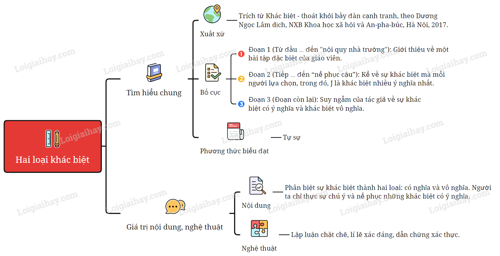 Tóm tắt văn bản hai loại khác biệt