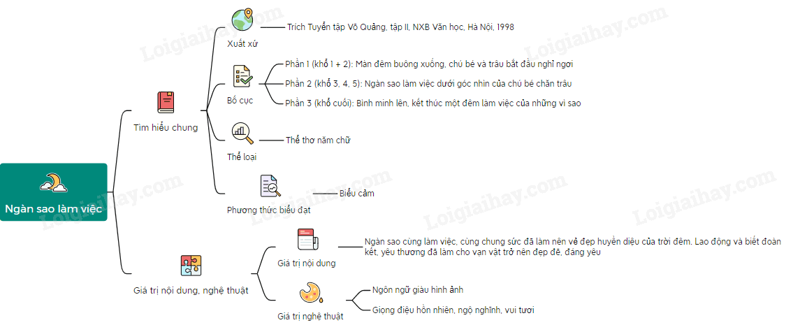 Tóm tắt Văn Bản Ngàn Sao Làm Việc