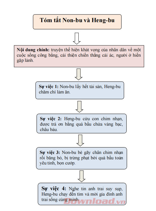 Non Bu và Heng Bu là gì?