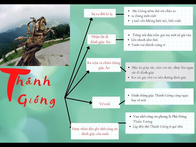 Tóm tắt Truyện Thánh Gióng bằng Sơ đồ Gallery 1
