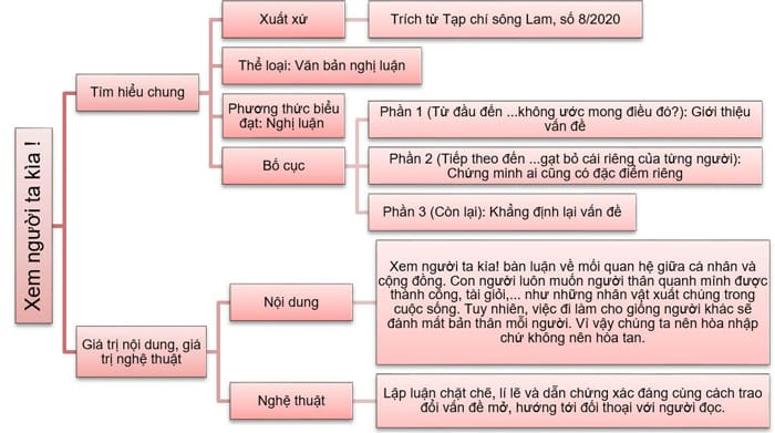 Xem Người Ta Kìa Là Gì? Giải Mã Câu Nói Trending