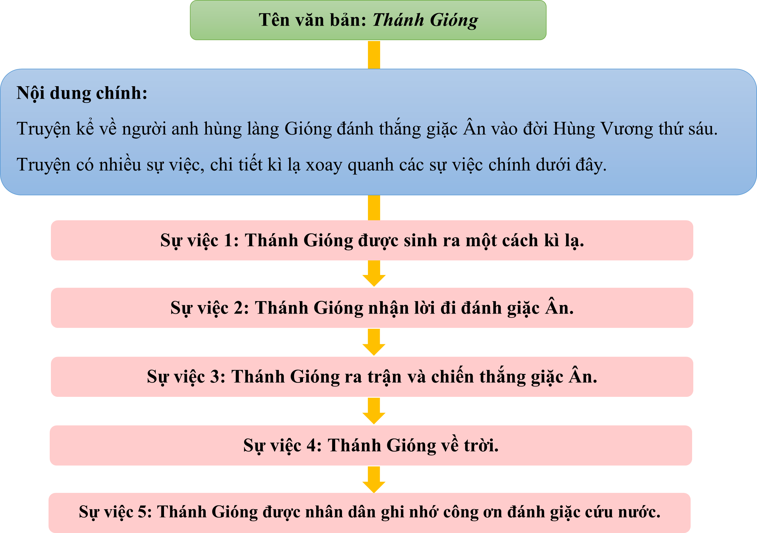 Tóm tắt về [Chủ đề của bạn]