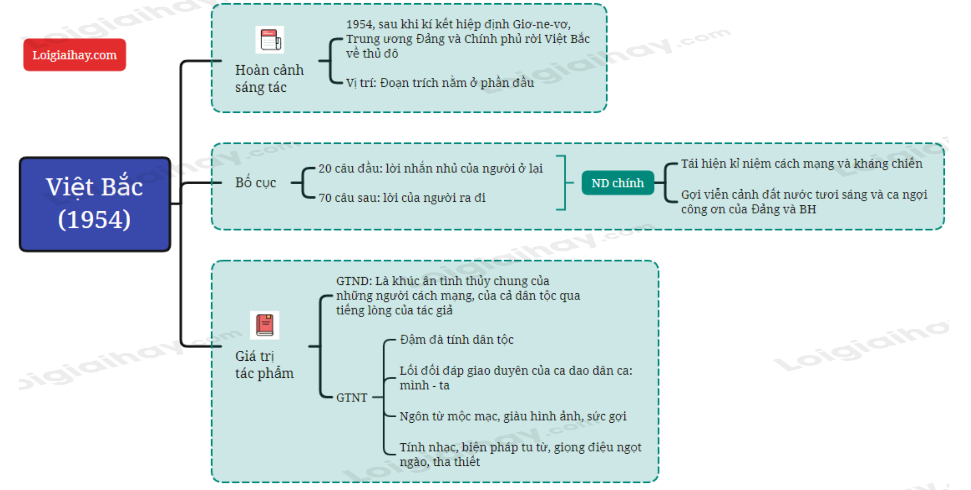 Tóm tắt Việt Bắc