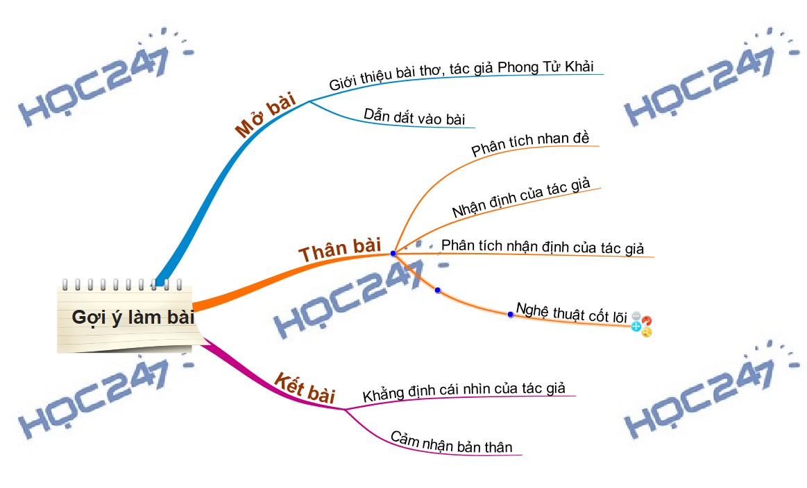 Tóm tắt Yêu và Đồng cảm