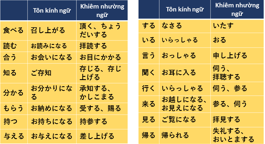 Tôn Kính Ngữ và Khiêm Nhường Ngữ trong Tiếng Việt