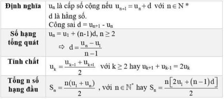 Công thức tính tổng các số hạng Gallery 1