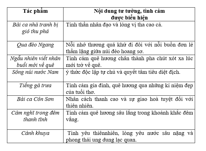 Những Bài Thơ Hay Và Ý Nghĩa Dành Cho Học Sinh Lớp 7 Gallery 1