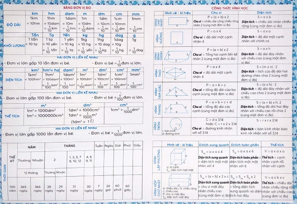 Bảng Tóm Tắt Toán Tiểu Học PDF Gallery 1