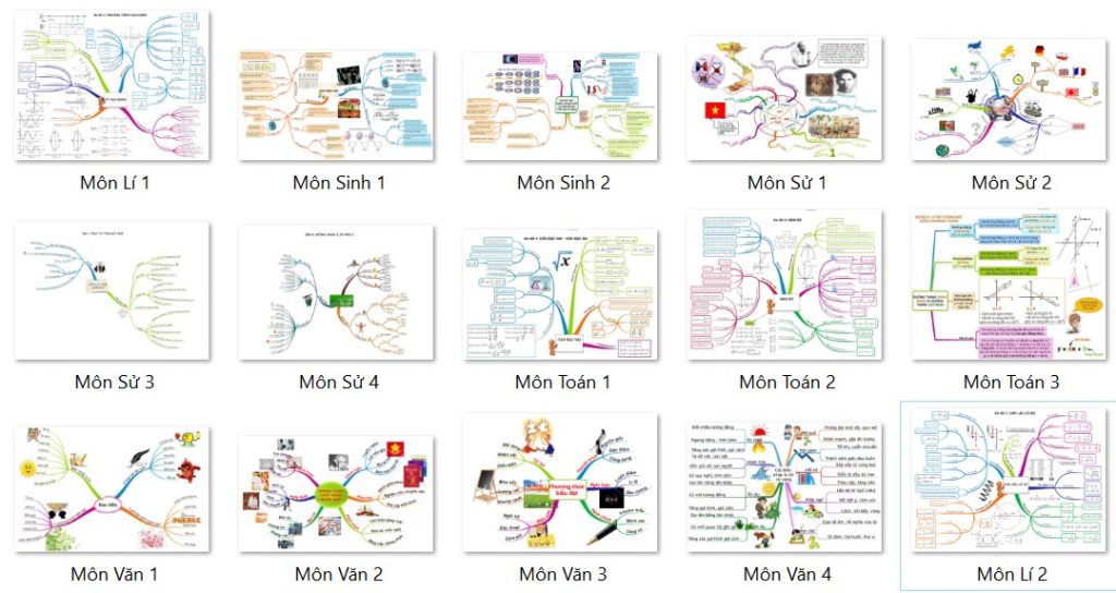 Tải Mẫu Powerpoint Sơ Đồ Tư Duy Đẹp Gallery 2