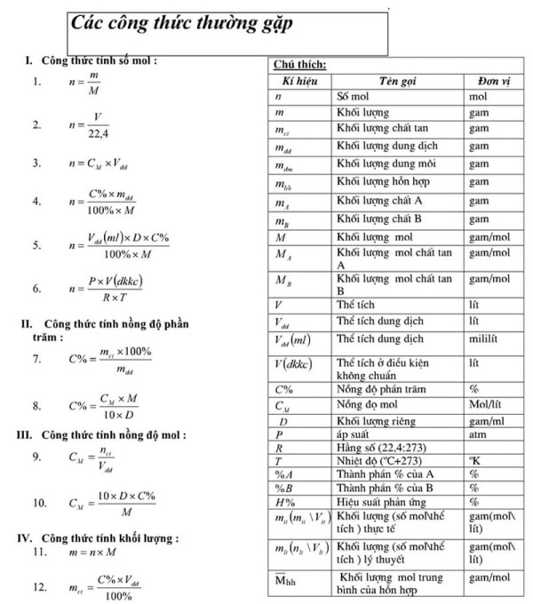 Tổng hợp công thức Hóa học 12 PDF