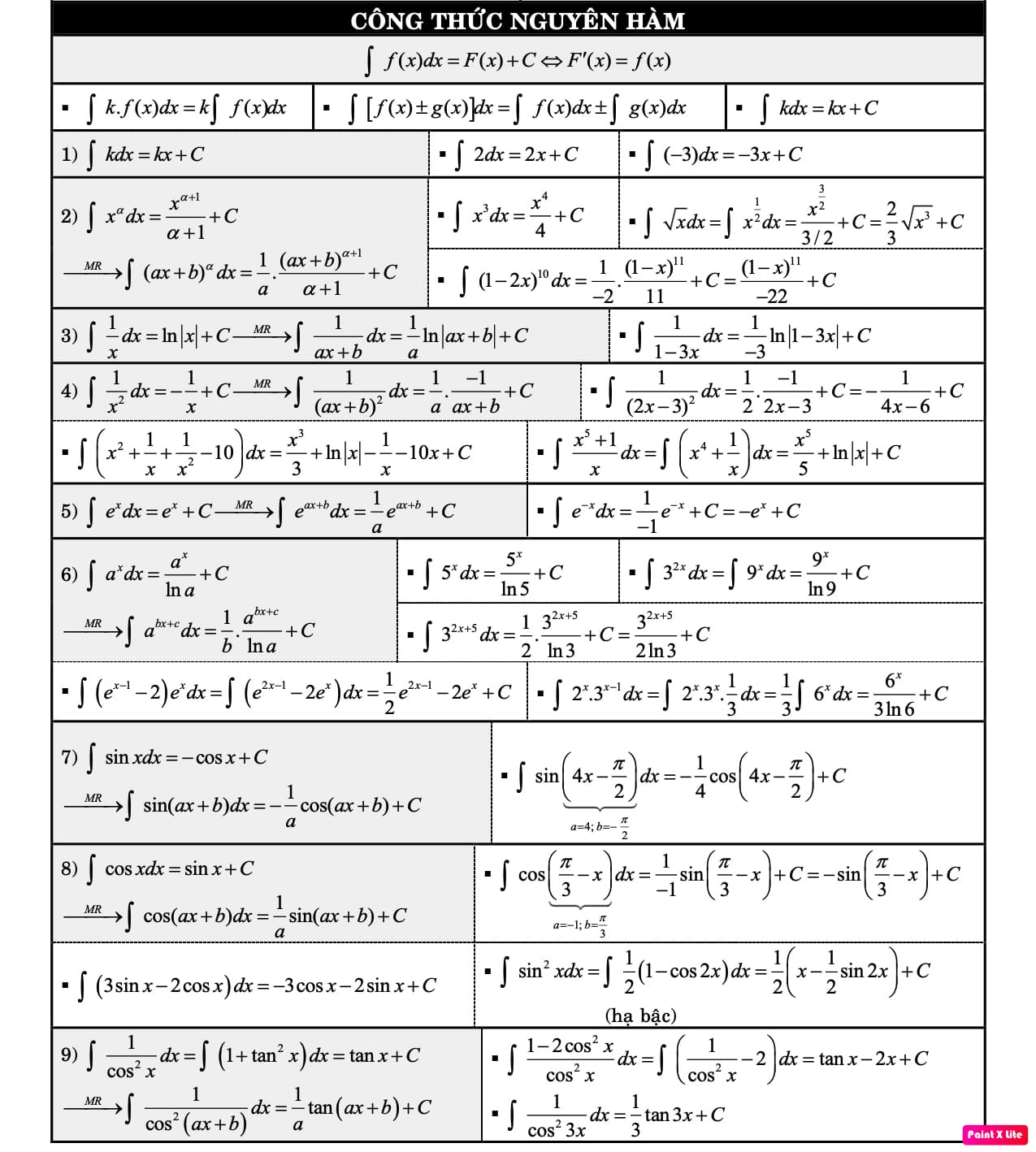 Công thức Toán 12 PDF Gallery 1