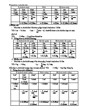 Tổng hợp công thức Toán lớp 4 PDF