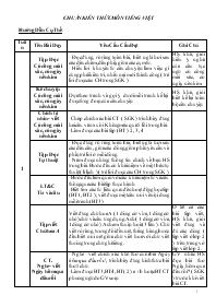 Tổng hợp kiến thức lớp 2 Tiếng Việt