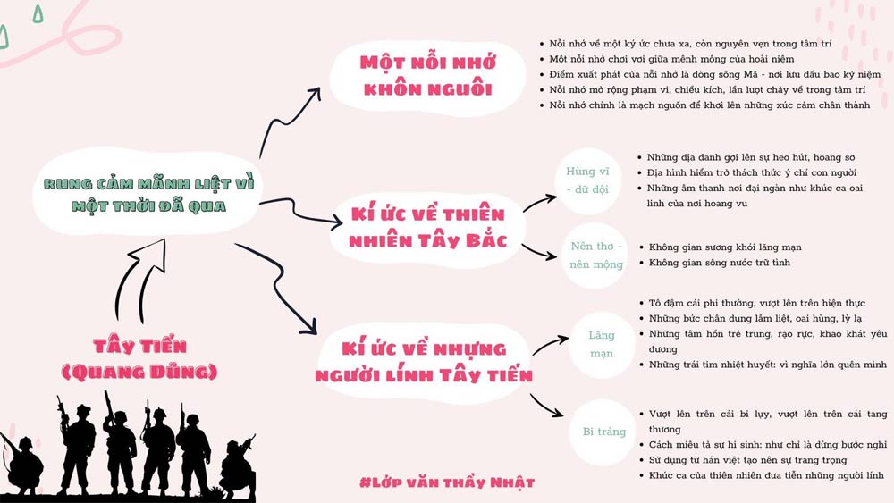 Cảm nhận Tây Tiến đoạn 2 Gallery 2