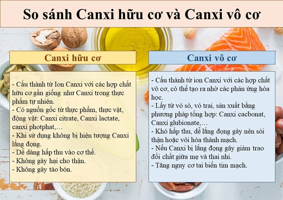 Canxi Photphat Là Hữu Cơ Hay Vô Cơ? Gallery 2