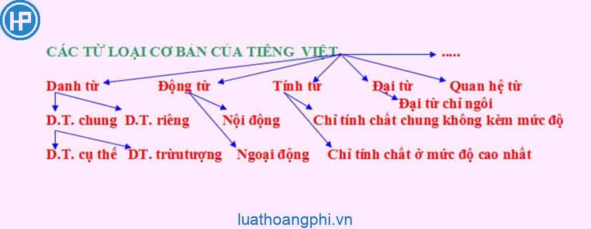 Dập dờn là từ loại gì? Gallery 2