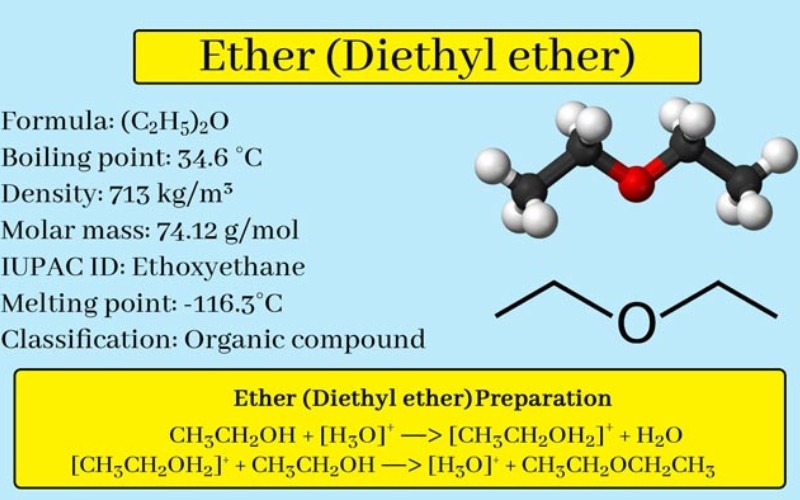 Công thức Ether Etylic Gallery 2