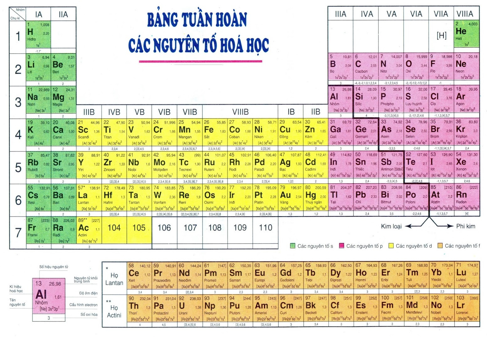 Hóa trị của một nguyên tố được xác định theo Gallery 2