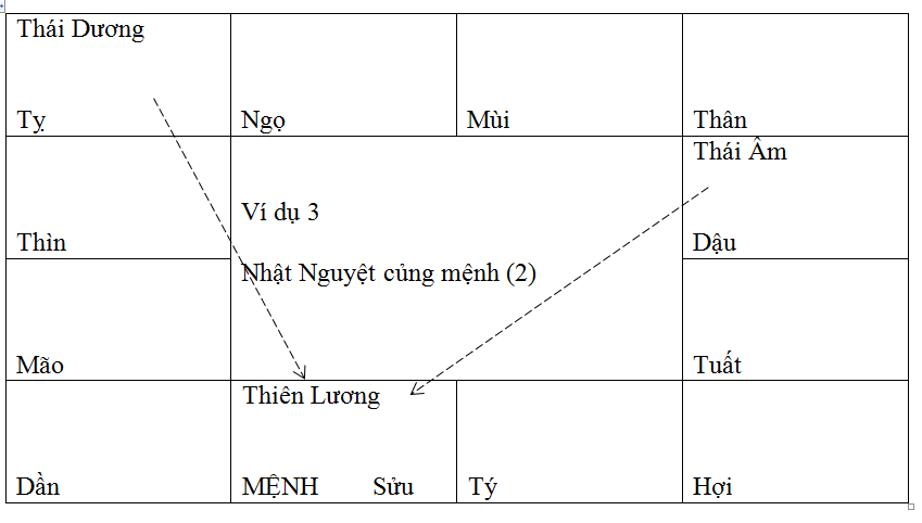 Nhật Nguyệt Là Gì? Gallery 2
