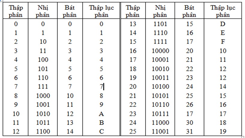 Nhị thập là số mấy? Gallery 2
