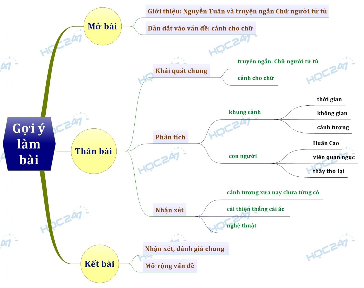 Phân tích Chữ Người Tử Tù Cảnh Cho Chữ Gallery 2
