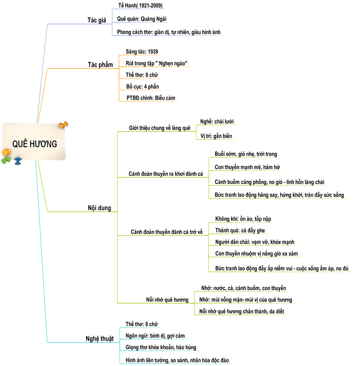 Quê Hương - Tác Phẩm Thơ Hay Về Tình Yêu Quê Hương Gallery 2
