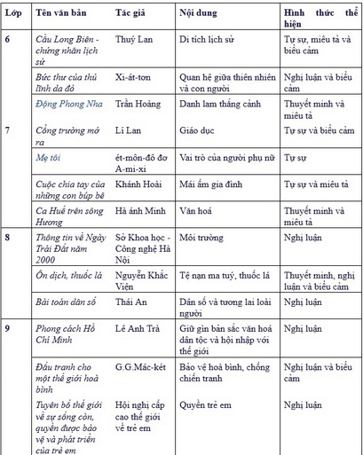 Tổng Kết Văn Bản Nhật Dụng: Hướng Dẫn Chi Tiết và Ví Dụ