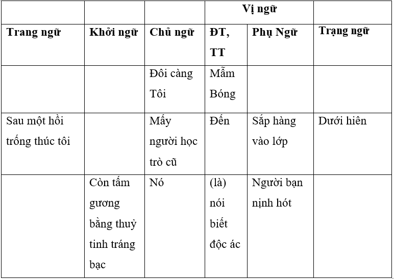 Tổng kết về ngữ pháp TT