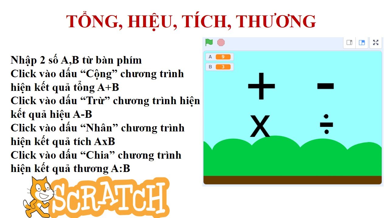 Tổng, Hiệu, Tích, Thương Là Gì? Gallery 1