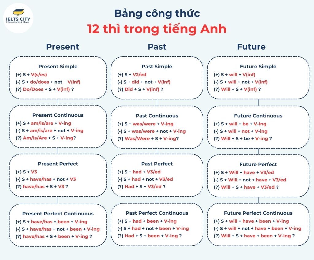 Bảng Kết Quả Tuần Gallery 1