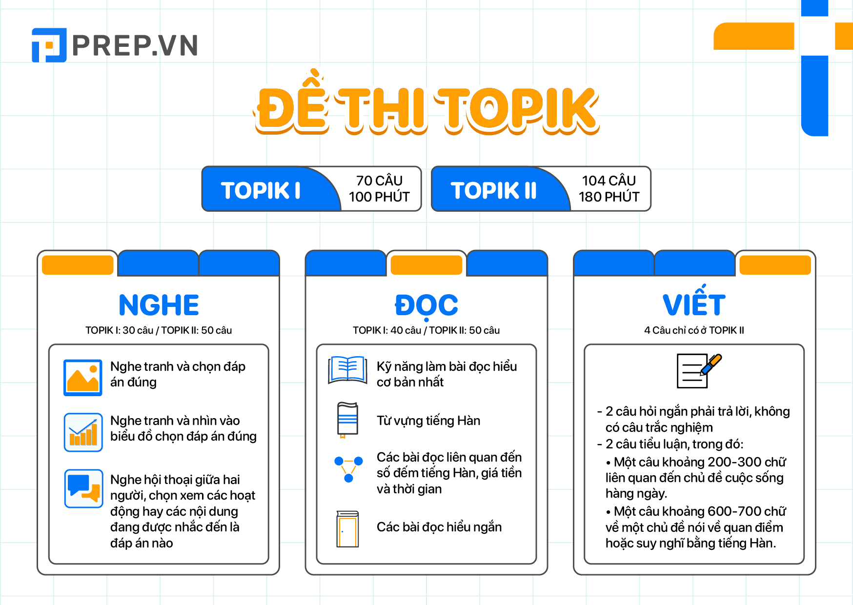 Thi Thử TOPIK 1: Chuẩn bị tốt nhất cho kỳ thi TOPIK cấp độ 1 Gallery 1