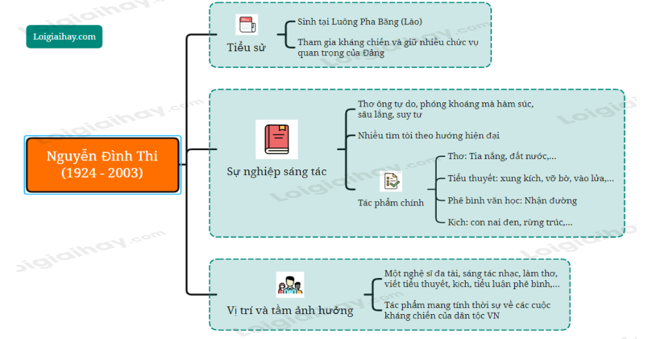 Tác phẩm của Nguyễn Đình Thi: Khám phá thế giới thơ ca và văn xuôi đầy cảm xúc Gallery 1