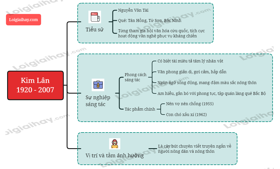 Truyện Của Thị Kim - Tổng Hợp Truyện Hay Và Cảm Động Gallery 1