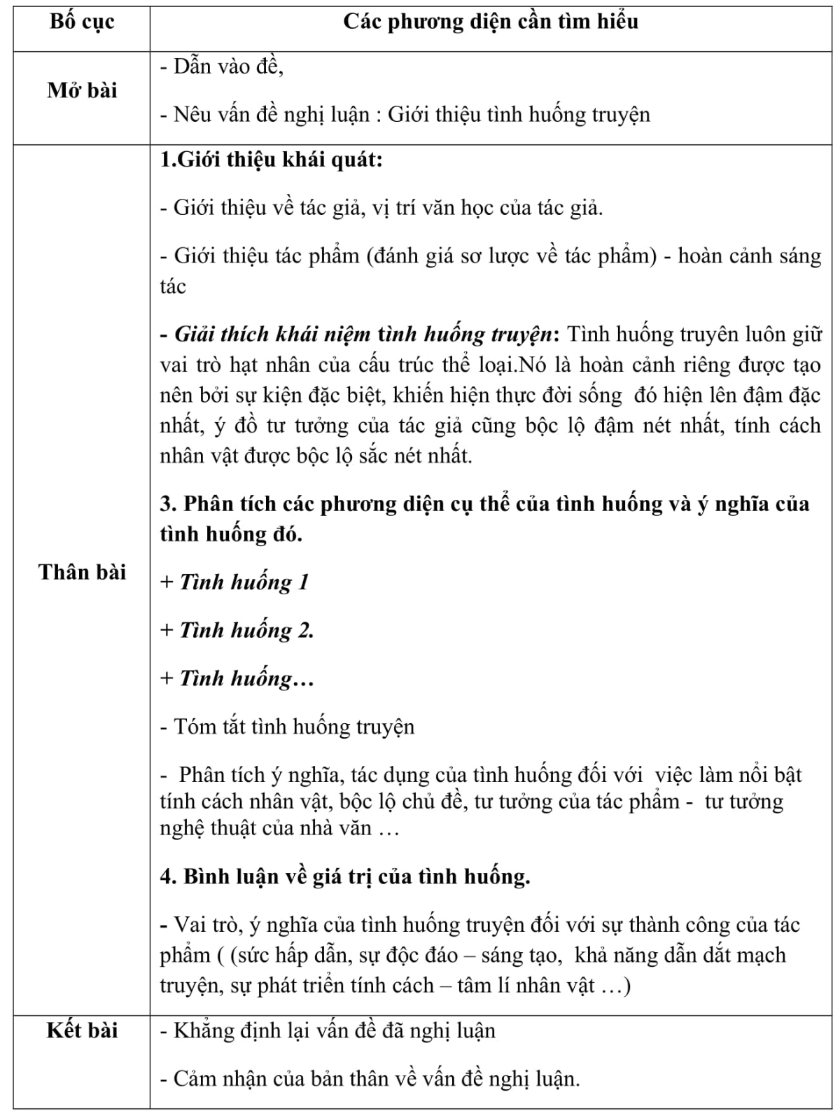 Cảm nhận và Phân tích về [Tên tác phẩm/sự kiện/vấn đề] Gallery 1